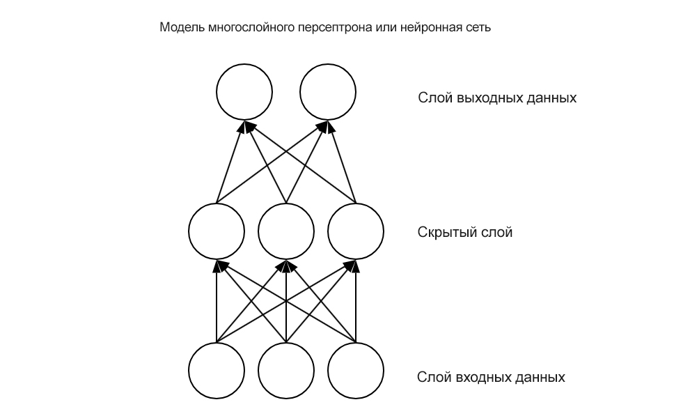внедрение искусственного интеллекта