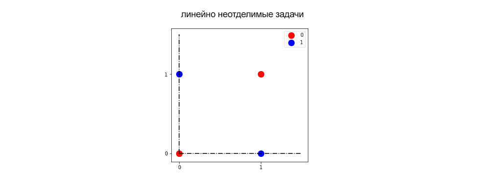 внедрение искусственного интеллекта