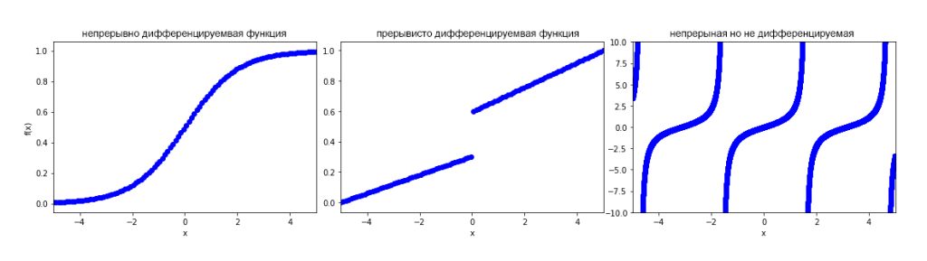 внедрение искусственного интеллекта